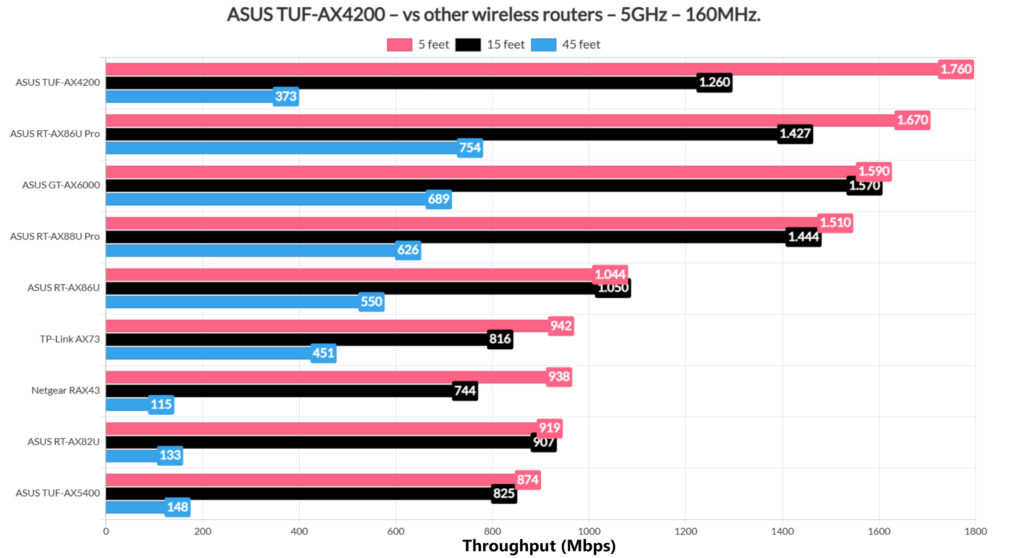 asus-tuf-ax4200-router