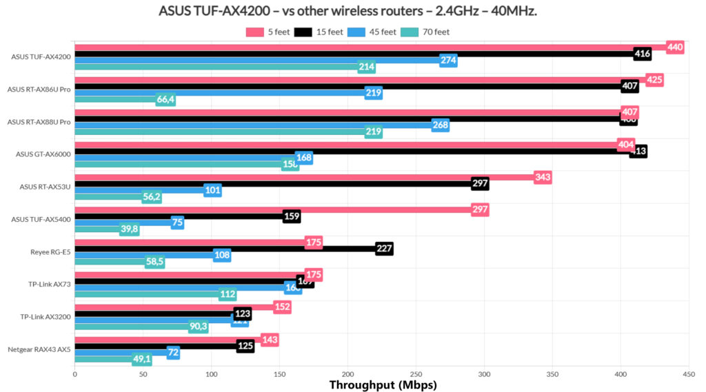 asus-tuf-ax4200-router