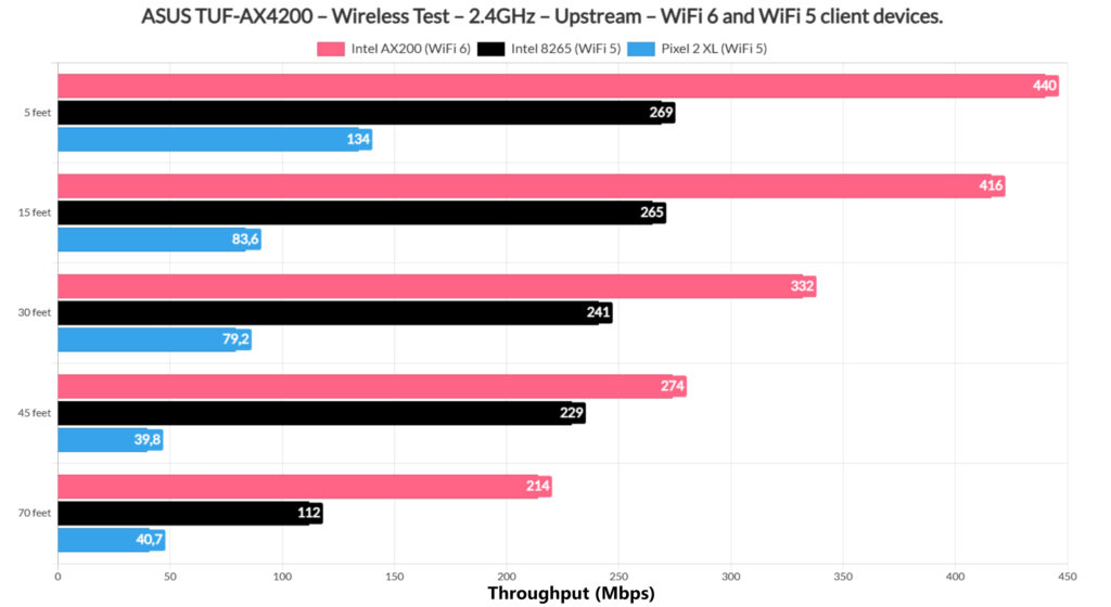 asus-tuf-ax4200-router