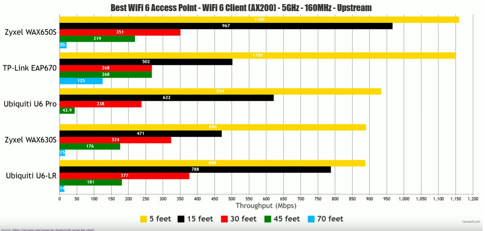best-wifi6-ap