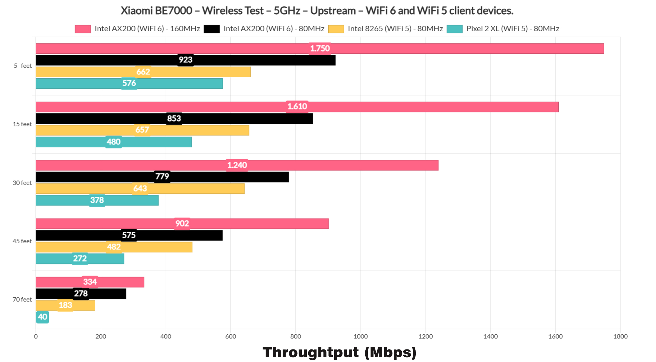 xiaomi-be7000